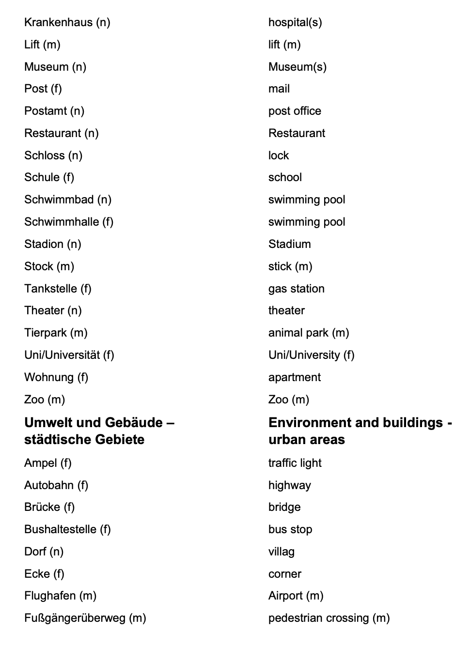 German_Vocabulary with more phrases